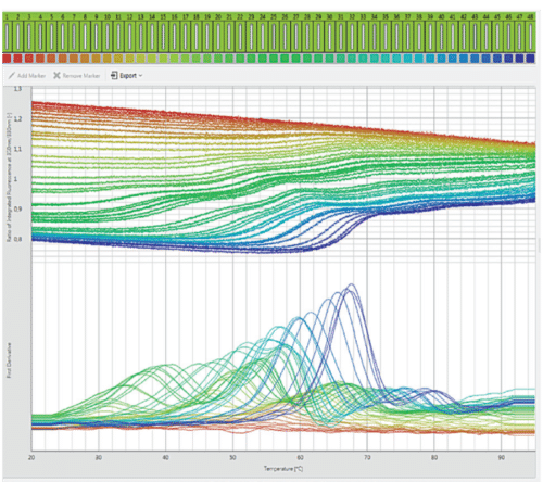 NanoTemper Technologies Protein Analysis Software Packages