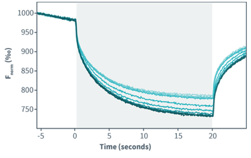 http://graphs